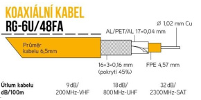 Koaxiální kabel RG-6U/48FA 6,5 mm, duální stínění, impedance 75 Ohm, PVC, bílý, cívka 100m