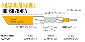 Koaxiální kabel RG-6U/64FA 7 mm, trojité stínění, impedance 75 Ohm, PE venkovní, černý, cívka 305m