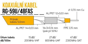 Koaxiální kabel RG-59U/48FAS 5 mm, trojité stínění, impedance 75 Ohm, PVC, bílý, cívka 100m