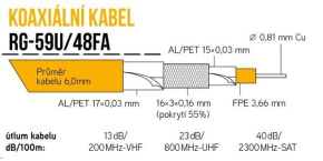 Koaxiální kabel RG-59U/48FA 6 mm, trojité stínění, impedance 75 Ohm, PVC, bílý, cívka 305m