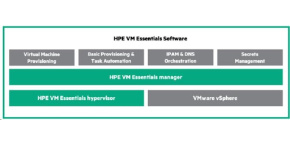 StorMagic Unlimited TB Advanced 5yr 24x7 Support