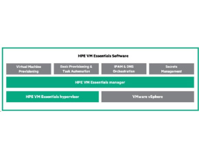 StorMagic Unlimited TB Advanced 5yr 24x7 Support