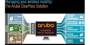 Aruba ClearPass New Licensing Access 500 Concurrent Endpoints E-LTU