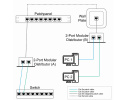 Intellinet 2-Port Modular Distributor, FTP Rozdvojka RJ45