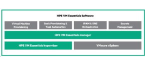 Veeam Backup and Replication Ent Plus Socket Based to Instance Based Migration 1yr 24x7 Sup E-LTU