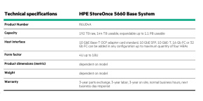 HPE StoreOnce 5660 System with 2 x 1.9TB SSDs for OS and 8 x 6.4 TB SSD disks for Data Cache