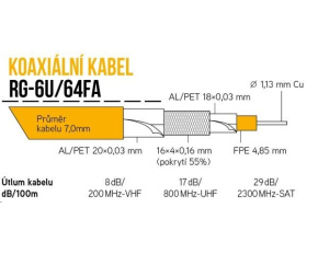 Koaxiální kabel RG-6U/64FA 7 mm, trojité stínění, impedance 75 Ohm, PVC, bílý, cívka 305m