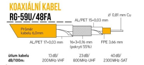 Koaxiální kabel RG-59U/48FA 6 mm, trojité stínění, impedance 75 Ohm, PVC, bílý, cívka 305m