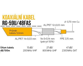 Koaxiální kabel RG-59U/48FAS 5 mm, trojité stínění, impedance 75 Ohm, PVC, bílý, cívka 305m